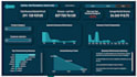 build a modern and interactive power bi dashboard with insights