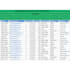 clean, organize, and format your excel or csv data