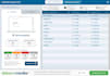 do wordpress website speed optimisation