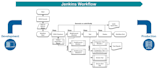 build production ready ci cd pipeline using github actions jenkins docker AWS