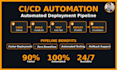 provide AWS devops solutions and optimization