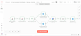 setup n8n workflow automation to connect your apps