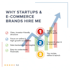create your custom business plan