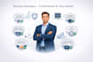 build ai website, business website development as a full stack web developer