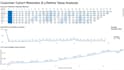 build interactive power bi dashboards with data cleaning, modeling and dax