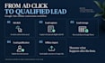 set up google ads enhanced conversions and offline conversion tracking