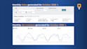 provide complete amazon marketplace management and PPC advertising