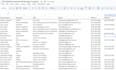 provide a verified commercial real estate brokers database