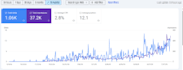 do technical SEO, on page optimization, website audit report with action plan