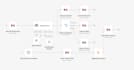 n8n automation, n8n ai agent, n8n ai automation, n8n workflow