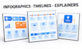 design a professional infographic, timeline, or visual explainer