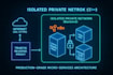 deploy secure self hosted n8n on vps with docker and ssl