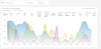 do walmart listing, wfs setup, SEO optimization,  ads management, walmart errors
