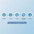 provide complete medical billing