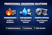 explain thermodynamics, strength of material, fluid mechanics problems