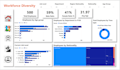 design professional power bi dashboards