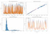 build machine learning solutions
