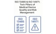 do iso 14971 certification