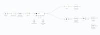 do n8n automations for businesses