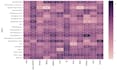 train machine learning, deeplearning model from start to end