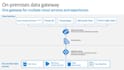develop powerapps application for your business