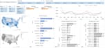 create professional dashboards in excel, tableau, power bi, IBM cognos analytics