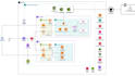 design, deploy, and manage secure AWS cloud infrastructure