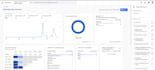 create custom google analytics dashboards for actionable insights