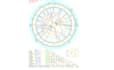 read your personal horoscope and predict the future