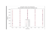 create professional data visualization