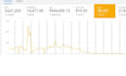 drive app installs and conversion with full growth strategy