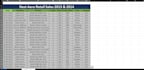 professionally convert PDF to editable excel spreadsheet