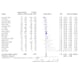 write manuscript, data extraction, statistical analysis