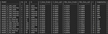 build accurate image classification models using python and ml