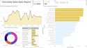 be your data and business analyst for your business
