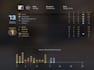 guide you to a higher elo