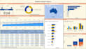 create interactive power bi dashboards and reports