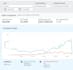 be your amazon fba private label virtual assistant and PPC account manager