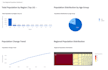 develop an interactive streamlit dashboard to automate your business insights