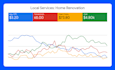 google ads and PPC campaign manager