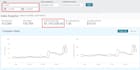 be your amazon PPC expert, will setup, manage and optimize amazon ads