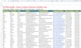 b2b lead generation, targeted prospect list with verified emails