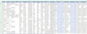 do b2b lead generation and linkedin lead research