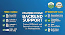 be your virtual assistant for US tax preparation and data entry