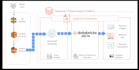 build databricks etl pipelines using pyspark, python and sql