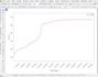 do advanced thermal analysis, cfd simulation, and pcm material selection