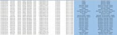 data cleaning and data processing