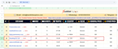 do rank your website with guest posting services