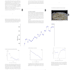 research and data analysis