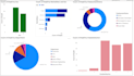 do data analysis and visualizations
